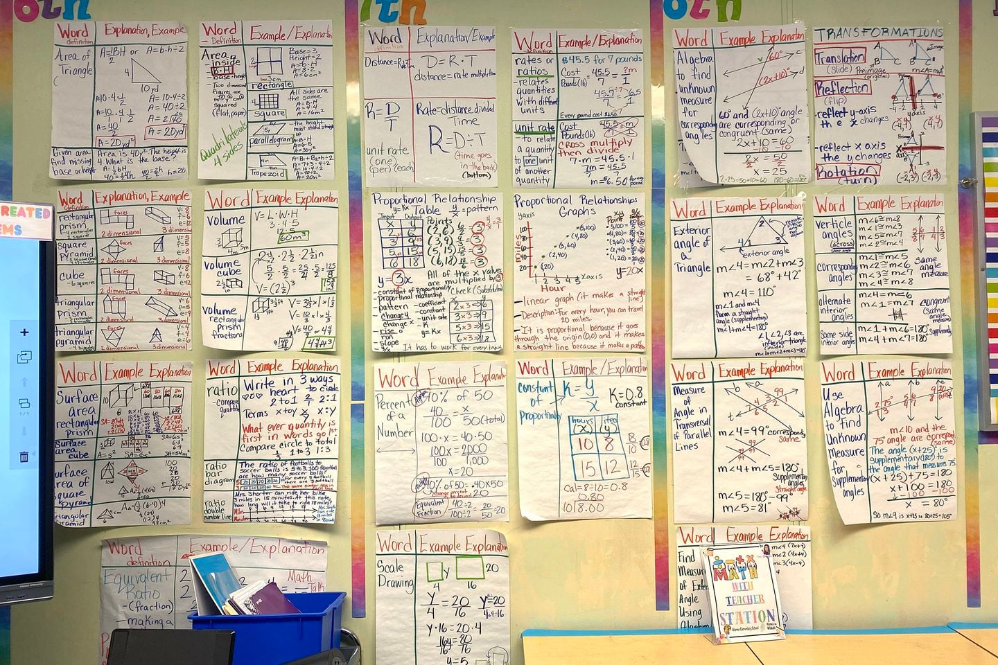 A classroom wall at Warren Elementary helps middle schoolers at all levels prepare for success in algebra.