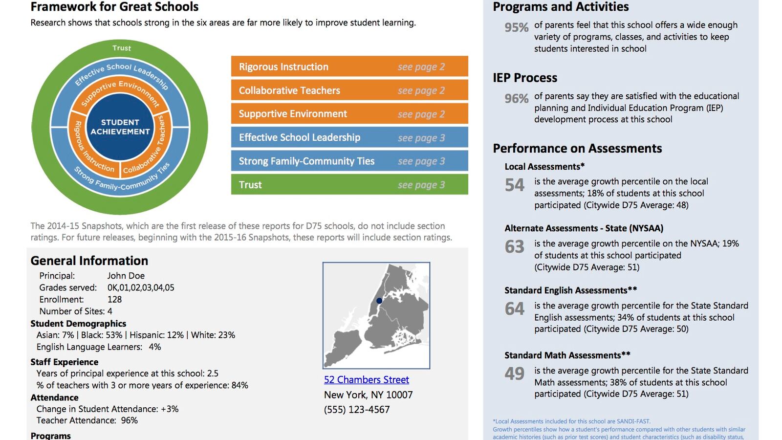 A new District 75 school report card.