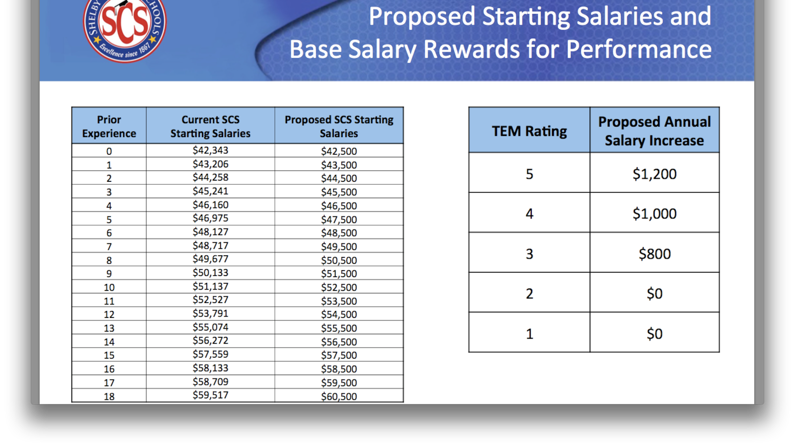 Shelby County Teachers Push Back On New Merit Pay Plan Chalkbeat shelby-county-teachers-push-back-on-new-merit-pay-plan-chalkbeat