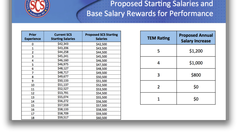 Shelby County teachers push back on new merit pay plan