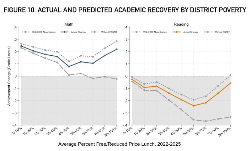 A screen grab of two charts on a white background.