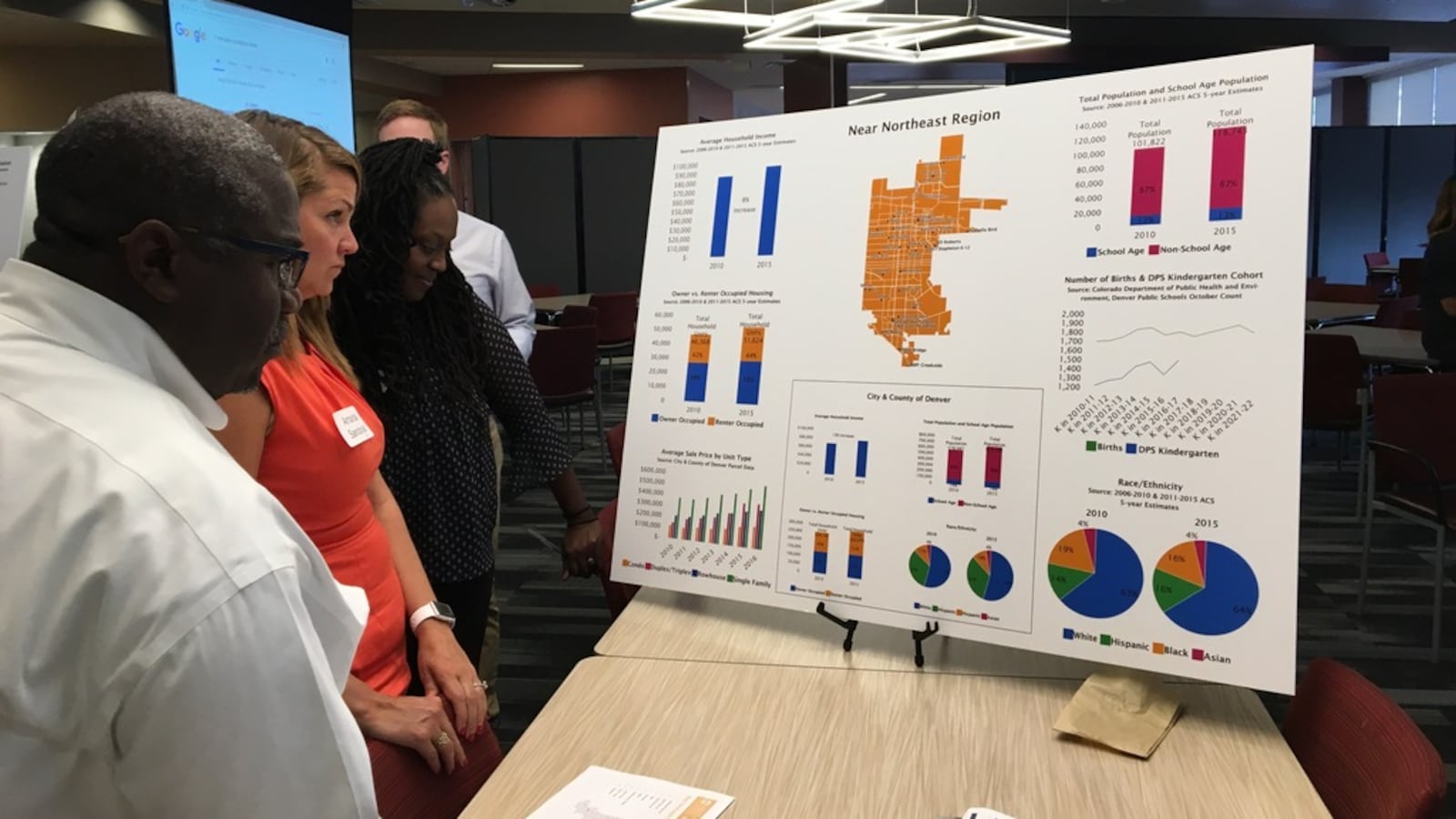 Members of Denver's Strengthening Neighborhoods Initiative committee examine demographic data at a meeting Monday.