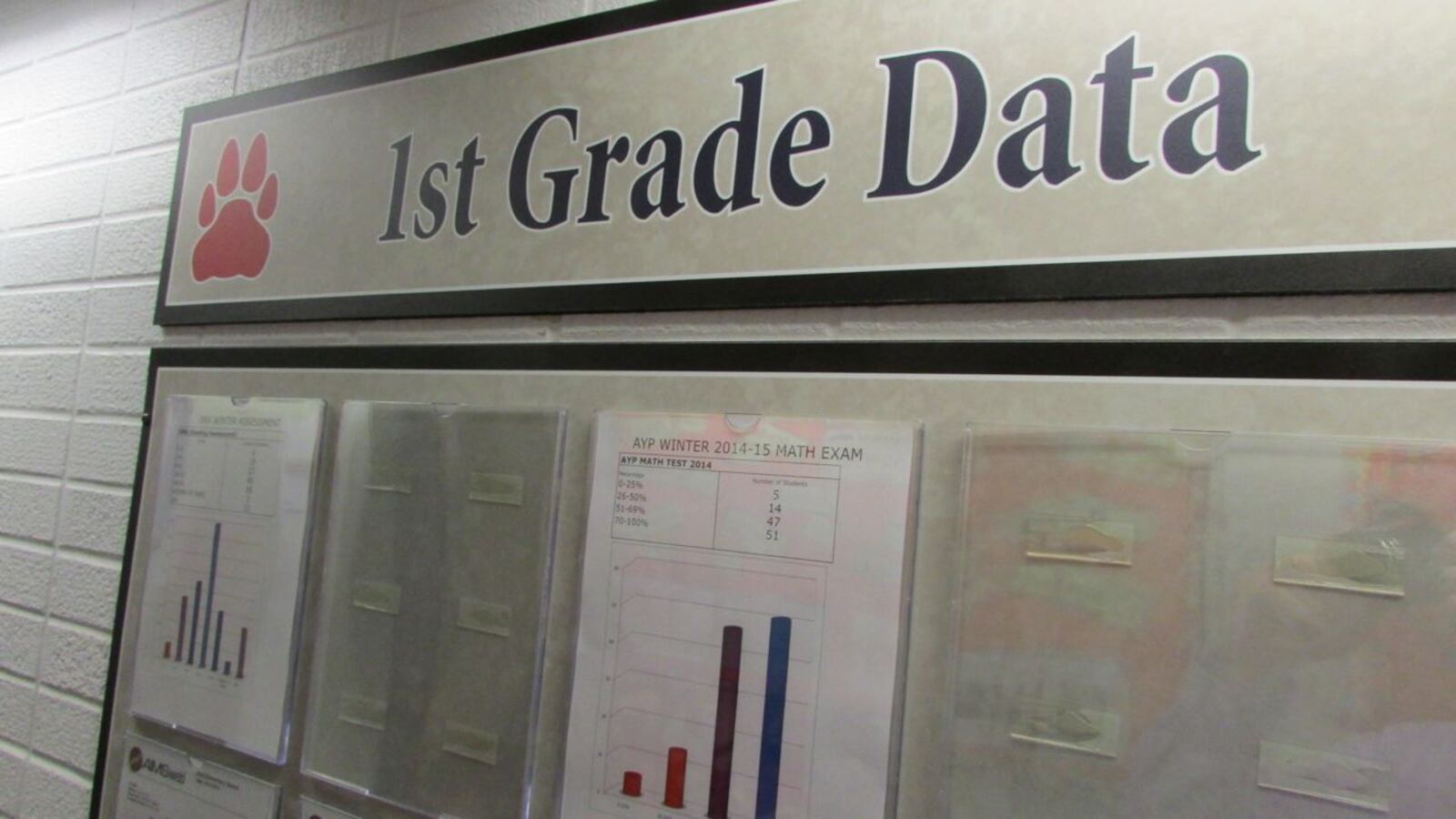 Teachers who use data to inform their instruction can seek grants through the Institute for Quality Education.