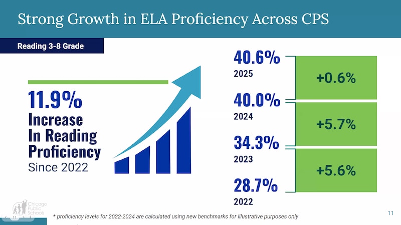 An image of a chart and numbers on a white background with blue and green writing and arrows.