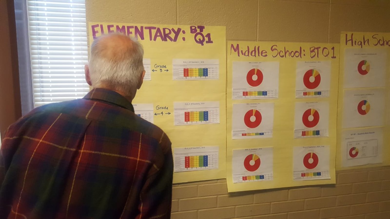 Adams 14 leaders took a close look at district data during an October meeting. (Photo by Yesenia Robles, Chalkbeat)