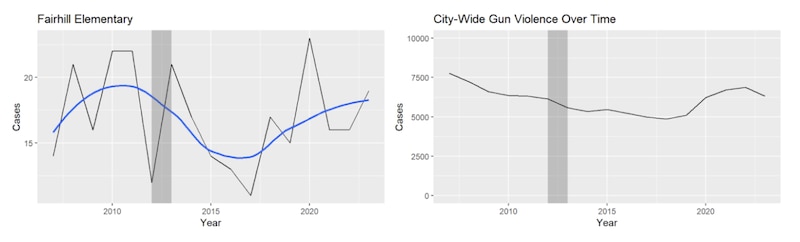 A grey, white and blue graph.