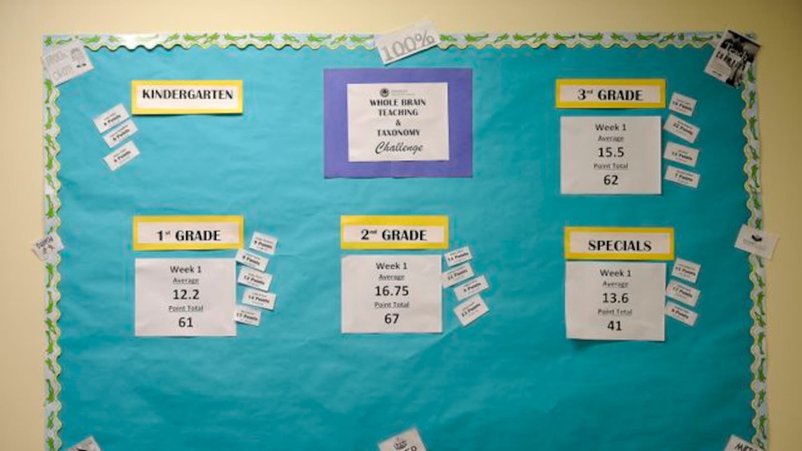 A Teacher challenge board with test results at Tindley Renaissance School. The Tindley network in Indianapolis include some of the state's highest scoring charter schools.