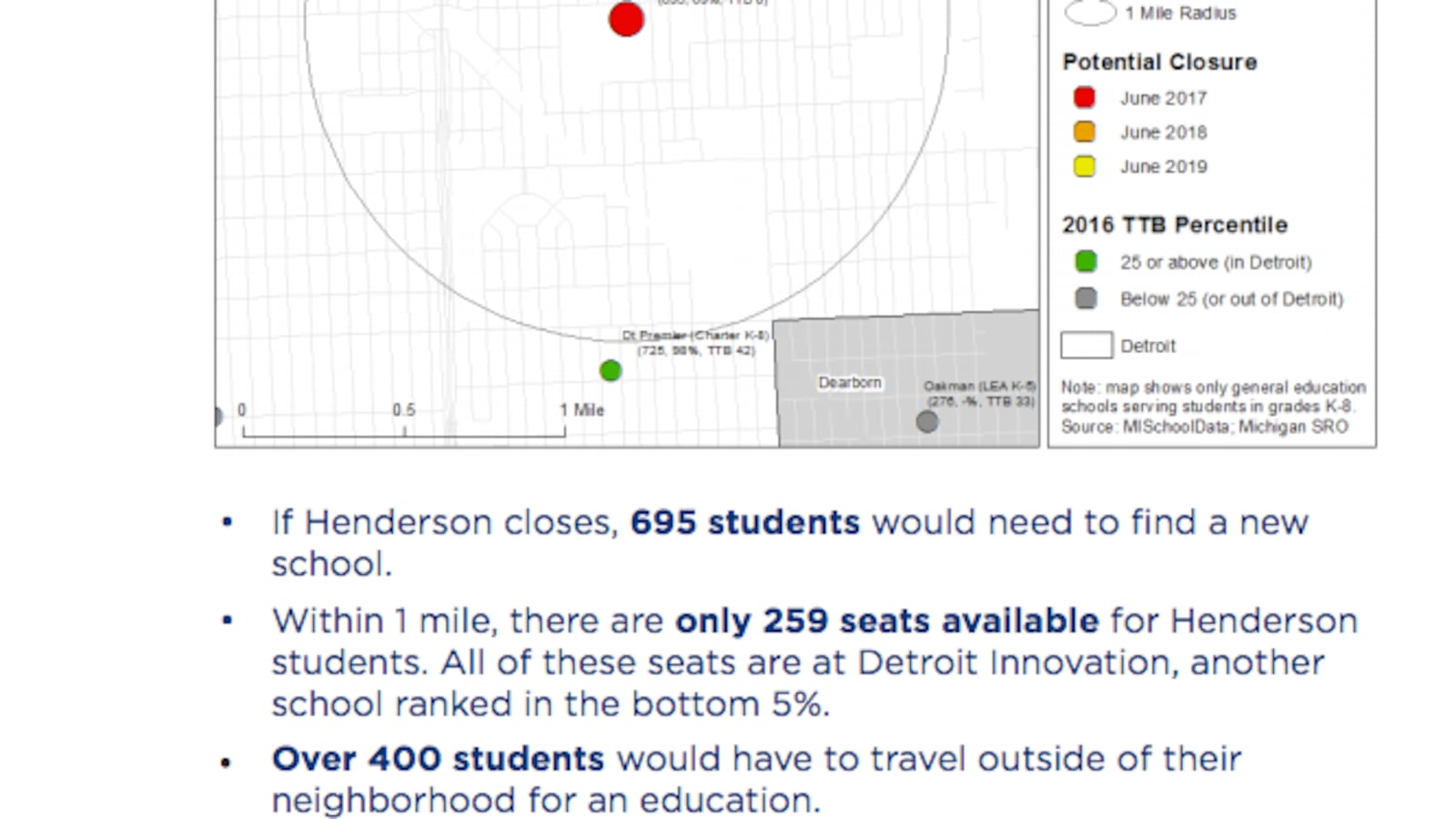 If Henderson Academy on the West Side closed, almost 700 students would need to find a new school.