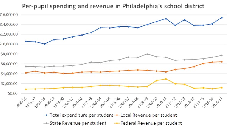 The SRC years in review – full list of charts and data