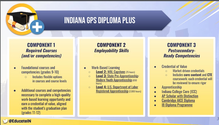 Indiana’s new diplomas may offer transcript seal for college-bound ...