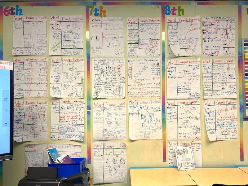 A classroom wall with lots of writing and resources.