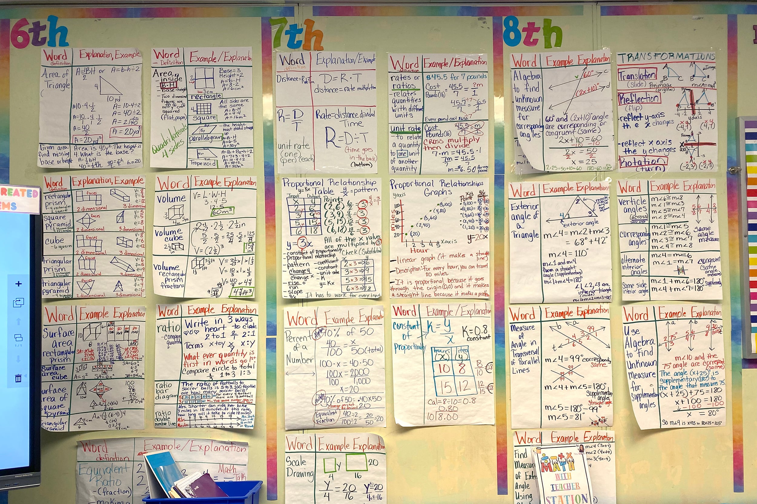 A classroom wall with lots of writing and resources.