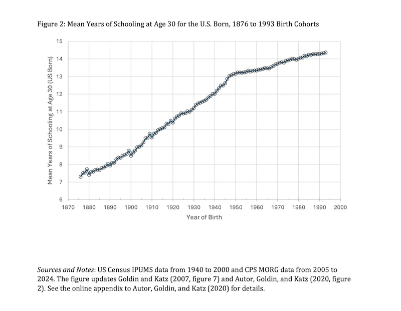 A screengrab with a trend line.