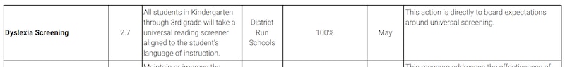 Denver superintendent Alex Marrero's goal for dyslexia screening for the 2023-24 school year.