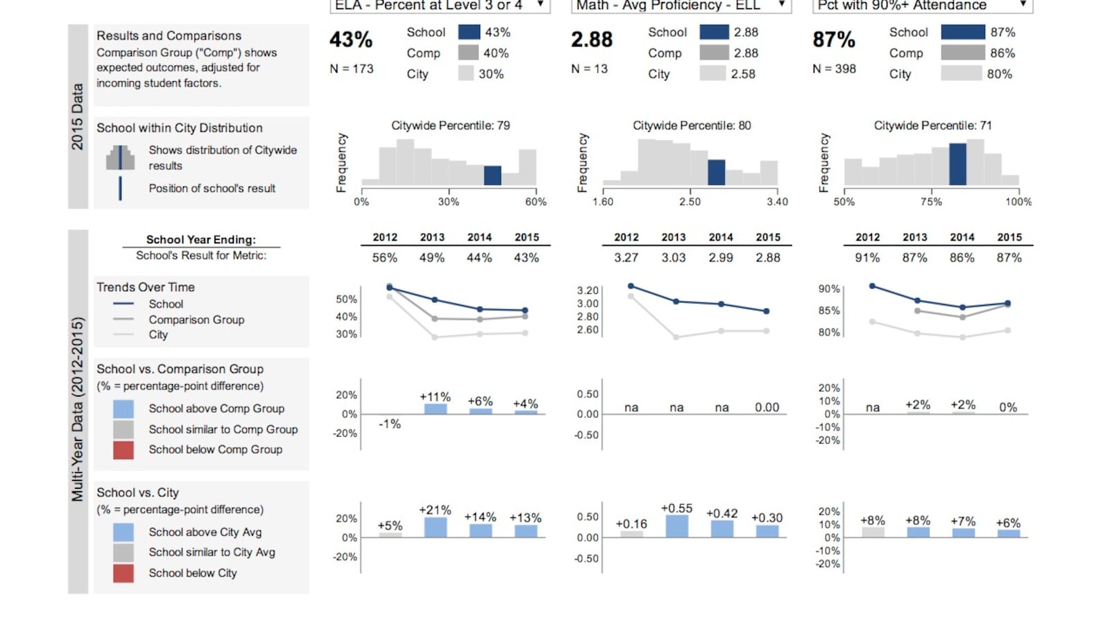 A screenshot of the new performance dashboard.