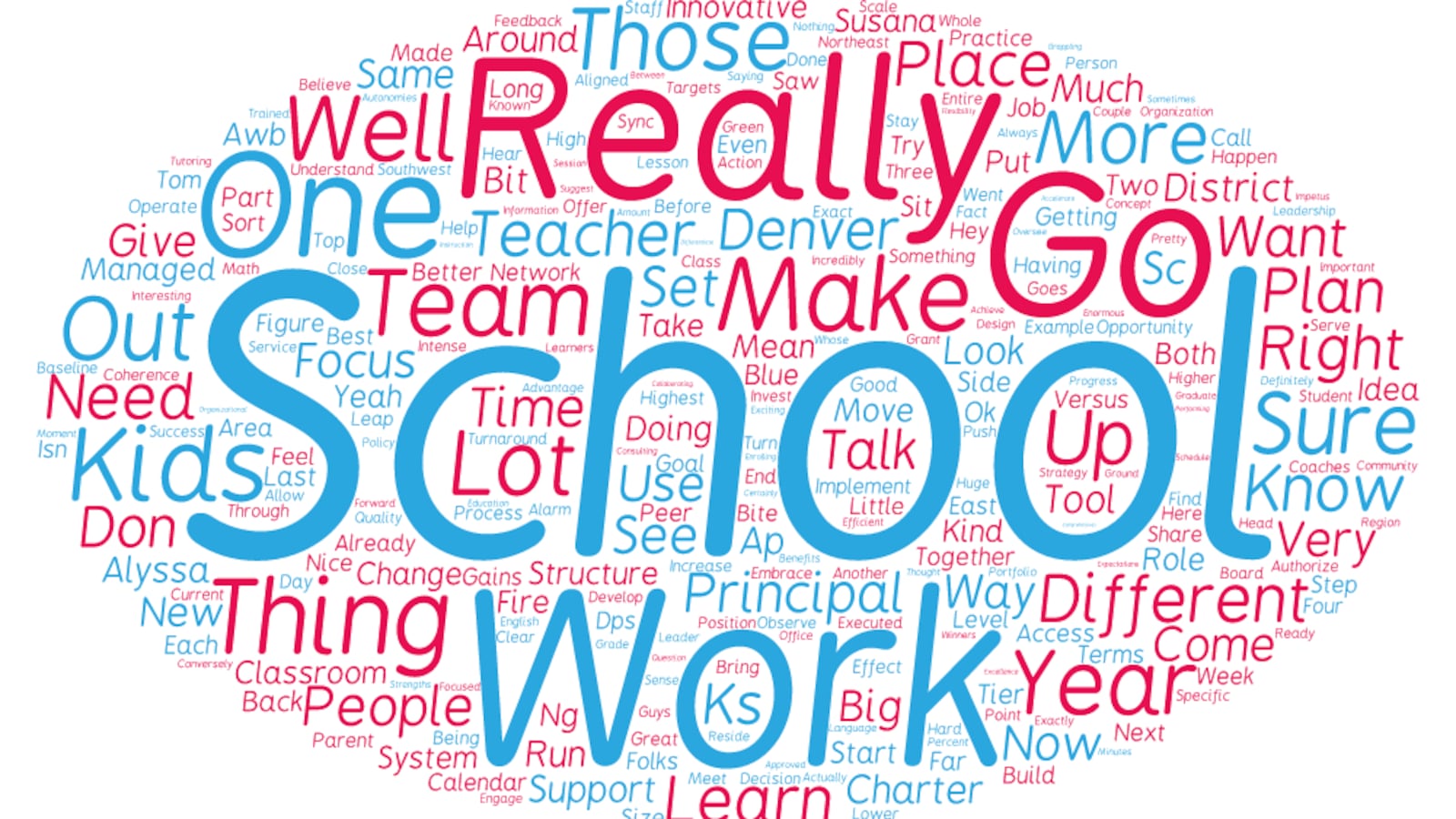 A word cloud based on an interview with Denver Public School's top officials Susana Cordova, chief schools officer, and Alyssa Whitehead-Bust, chief academic and innovation officer, illustrates what's on their minds. The two lieutenants are working toward creating smoother rollouts of district initiatives.