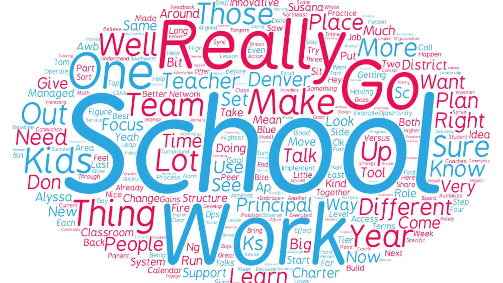 A word cloud based on an interview with Denver Public School's top officials Susana Cordova, chief schools officer, and Alyssa Whitehead-Bust, chief academic and innovation officer, illustrates what's on their minds. The two lieutenants are working toward creating smoother rollouts of district initiatives.