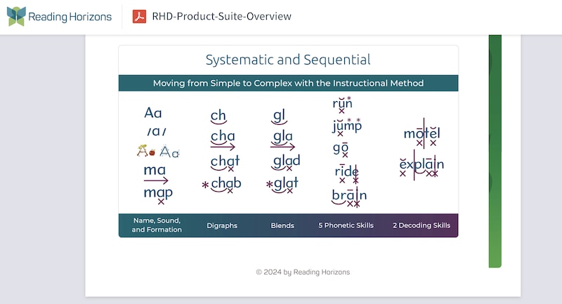 A screenshot of a PDF worksheet with words and syllabus.