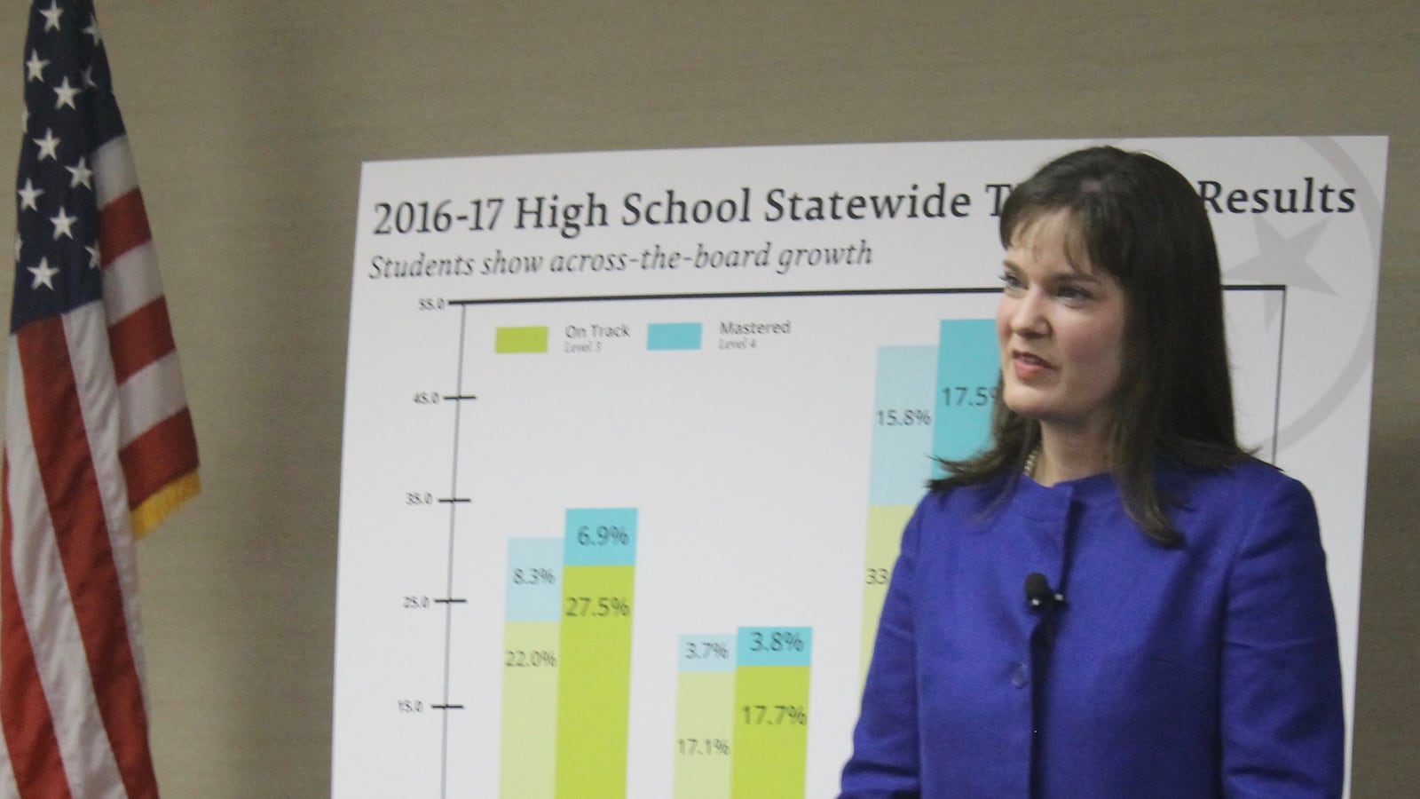 Tennessee Education Commissioner Candice McQueen presents 2017 high school test scores to the State Board of Education.