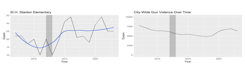 A grey, white and blue graph.