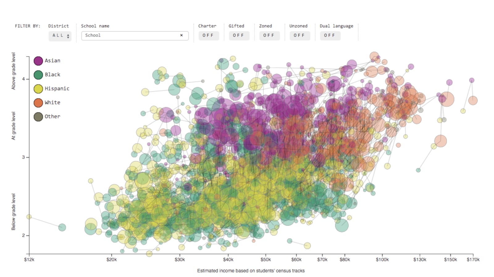 Courtesy of the New School's Center for New York City Affairs
