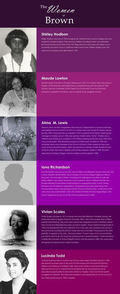 This is a panel from "The Women of Brown" exhibit that shows photos and information about some of the women who were part of the famous lawsuit.