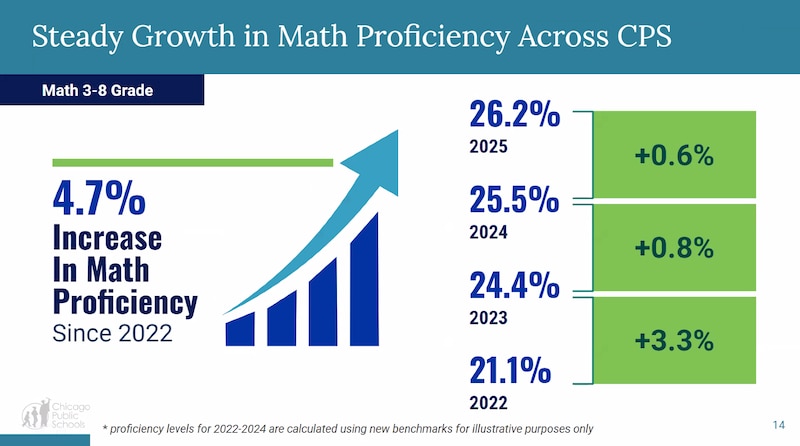 An image of a chart and numbers on a white background with blue and green writing and arrows.